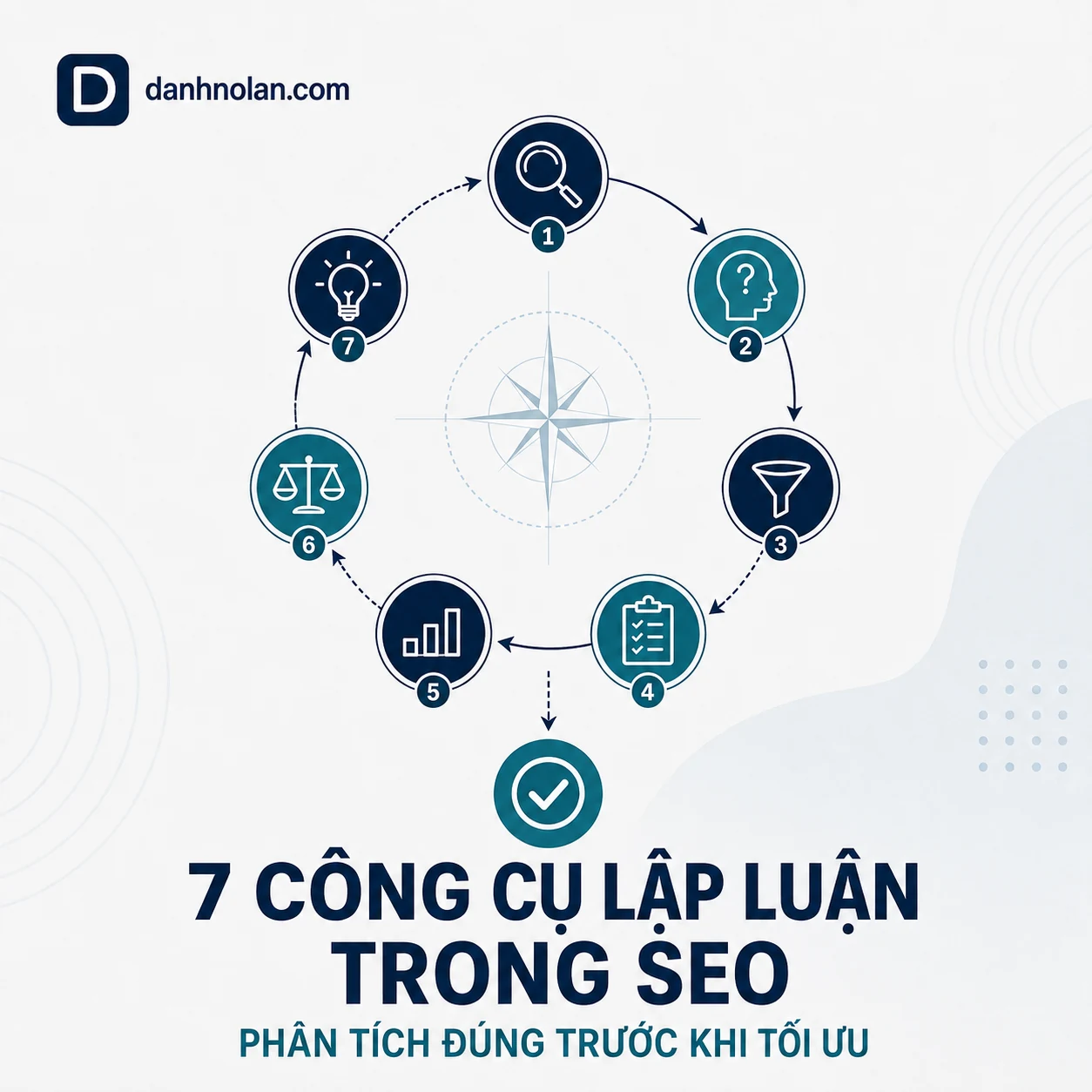 Công cụ lập luận SEO: sơ đồ 7 bước từ bằng chứng đến quyết định tối ưu