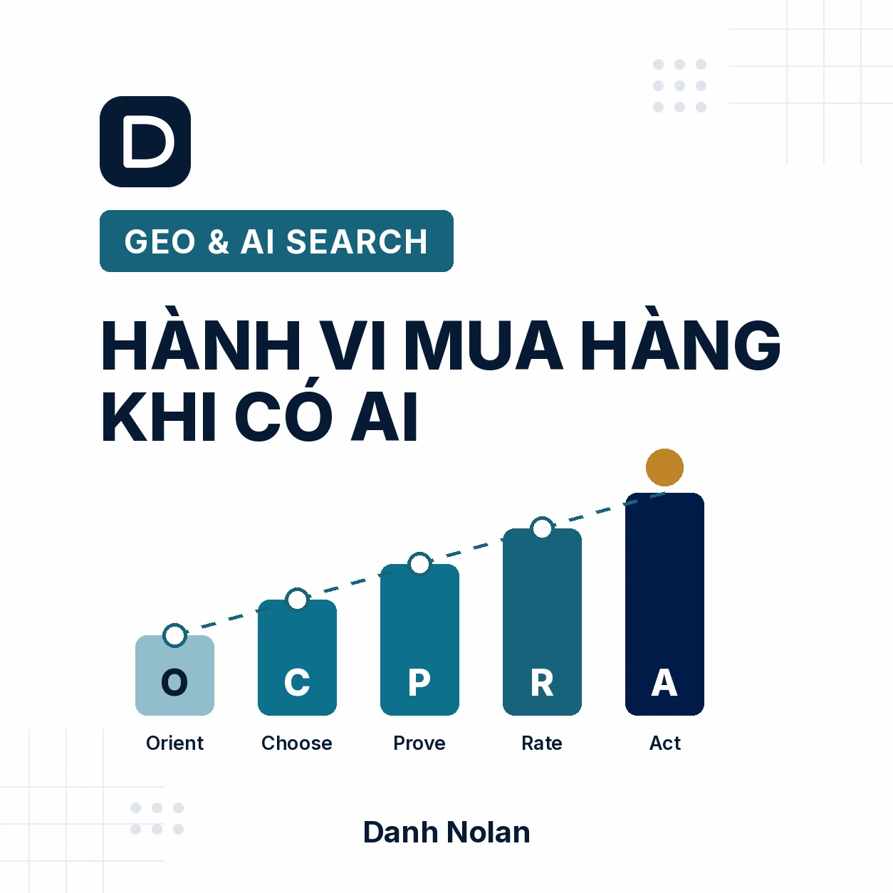 Hành vi mua hàng khi có AI: 5 bậc quyết định O, C, P, R, A từ định hướng tới hành động