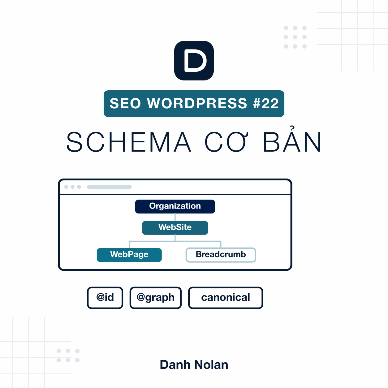 Schema cơ bản WordPress: bốn node Organization, WebSite, WebPage và BreadcrumbList nối nhau bằng @id