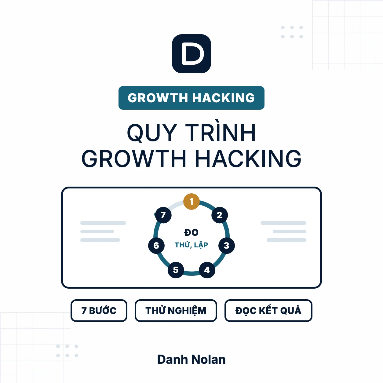 Quy trình Growth Hacking 7 bước chạy thành vòng lặp từ kiểm sản phẩm tới đọc kết quả thử nghiệm