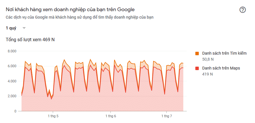 Nơi khách hàng xem doanh nghiệp của bạn trên Google