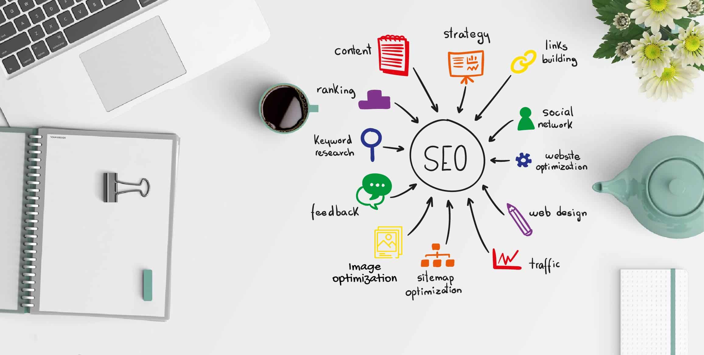 5 bước xây dựng SEO bền vững thành sản phẩm