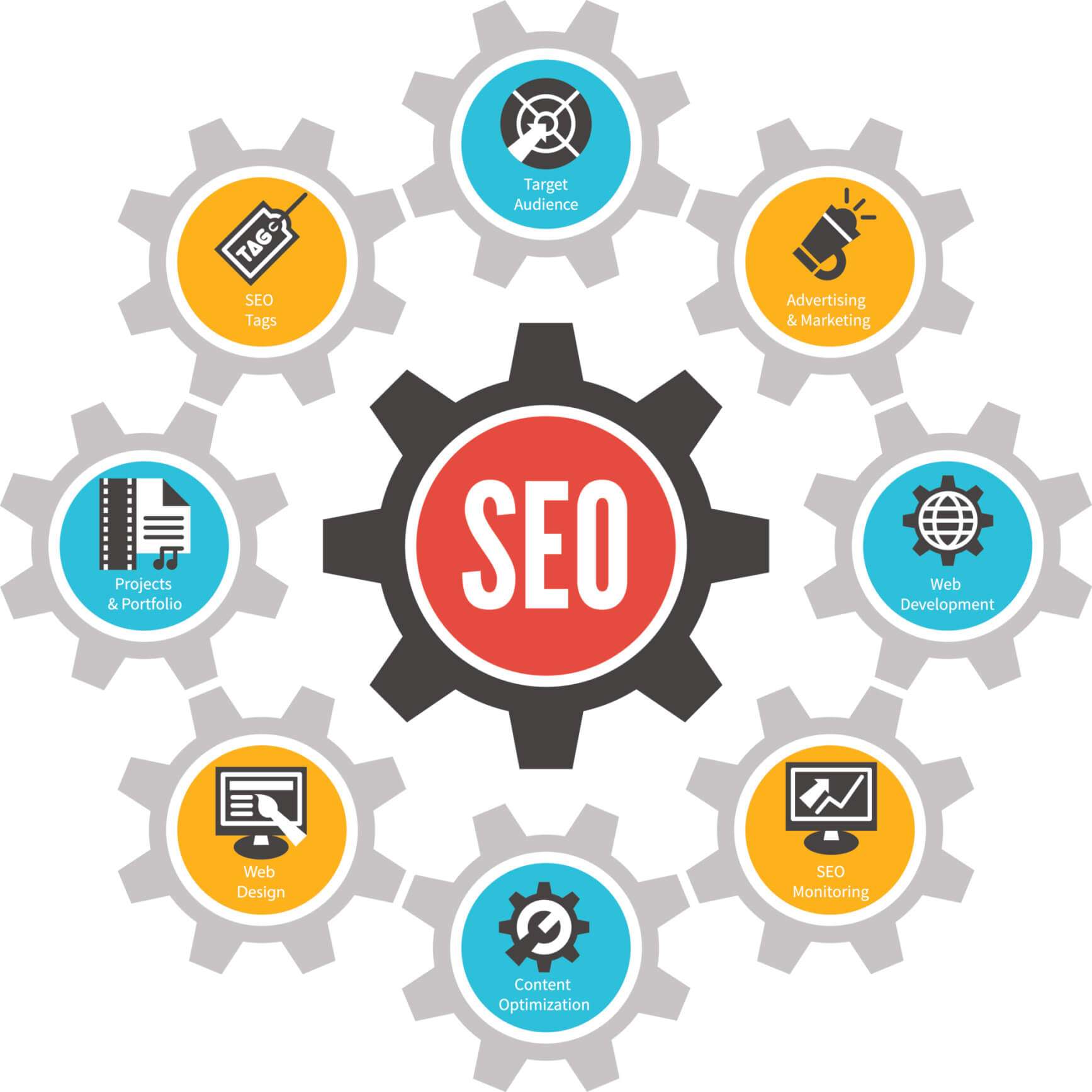 Các chiến lược SEO tại Agency được tối ưu chi tiết, cụ thể, có các công cụ đo lường số liệu đầy đủ