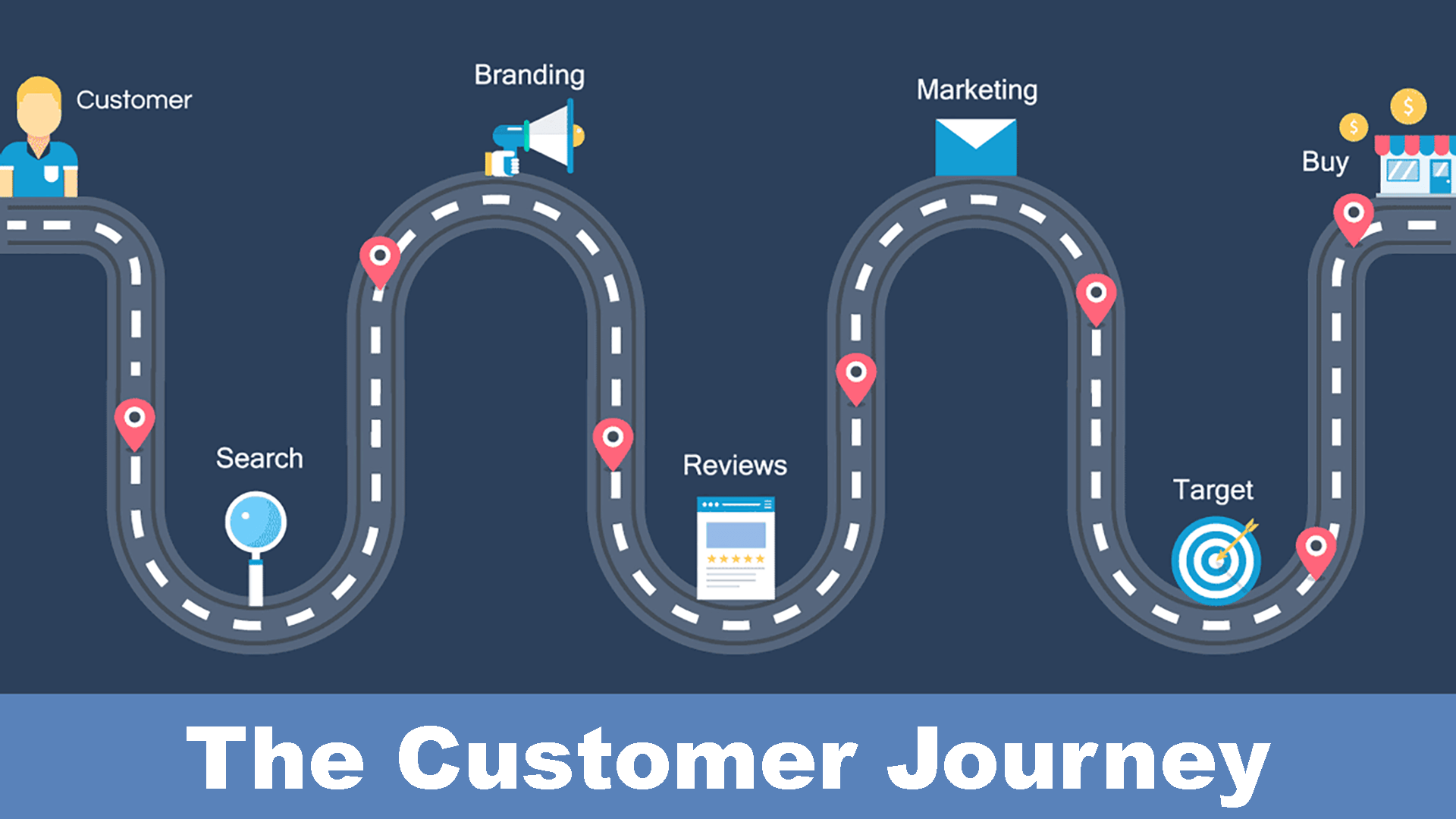 The Customer Journey - Hành trình khách hàng