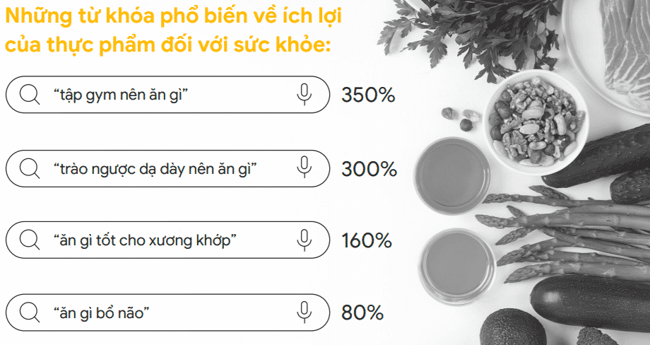 Những từ khoá về sức khoẻ cũng được tăng lưu lượng tìm kiếm
