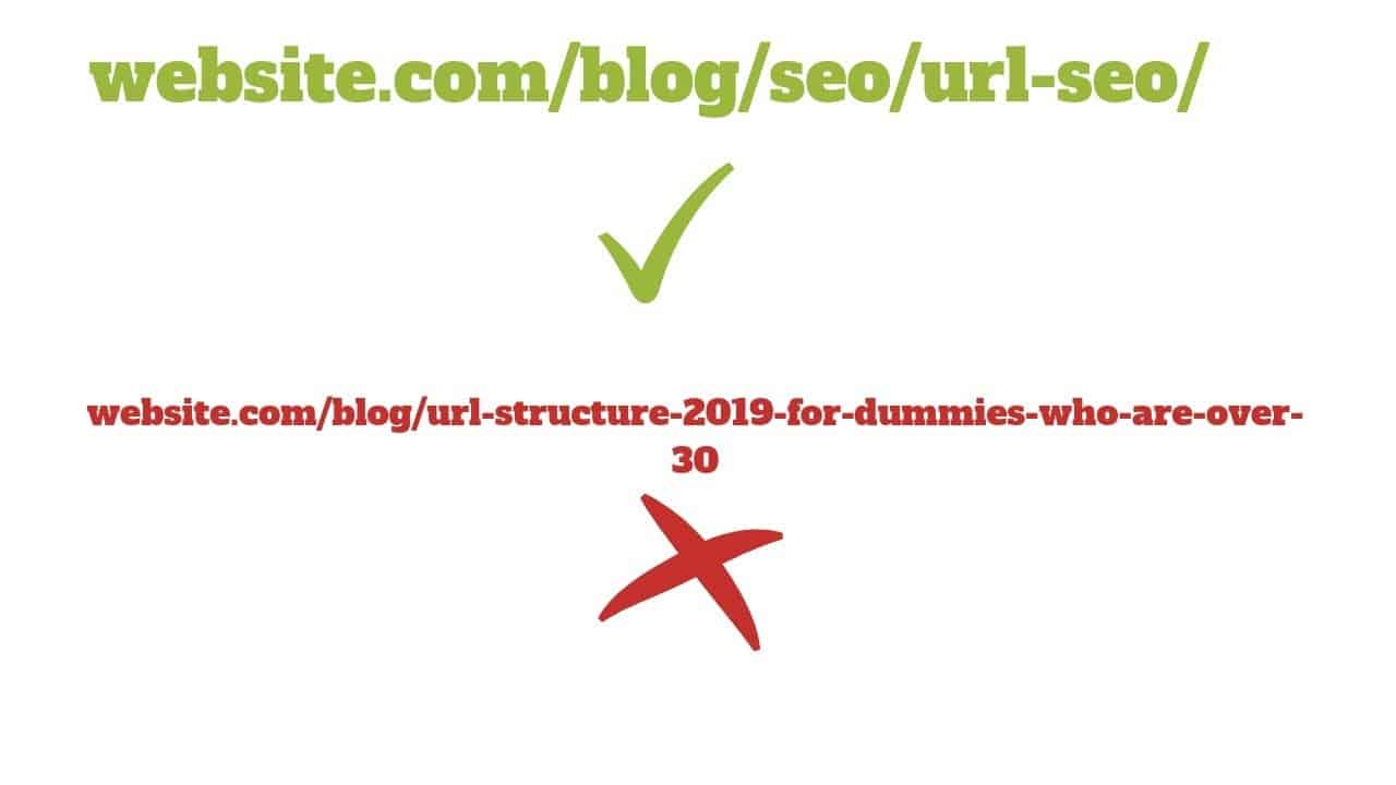 Tối ưu URL thân thiện với xu hướng SEO Website quốc tế