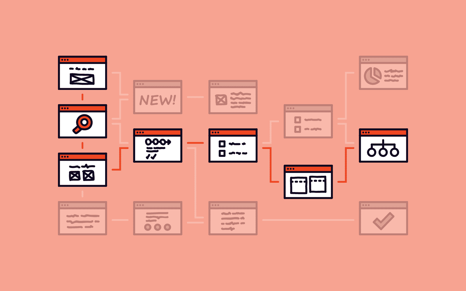 Tối ưu hoá cấu trúc trang web giúp điều hướng và trải nghiệm người dùng tốt hơn