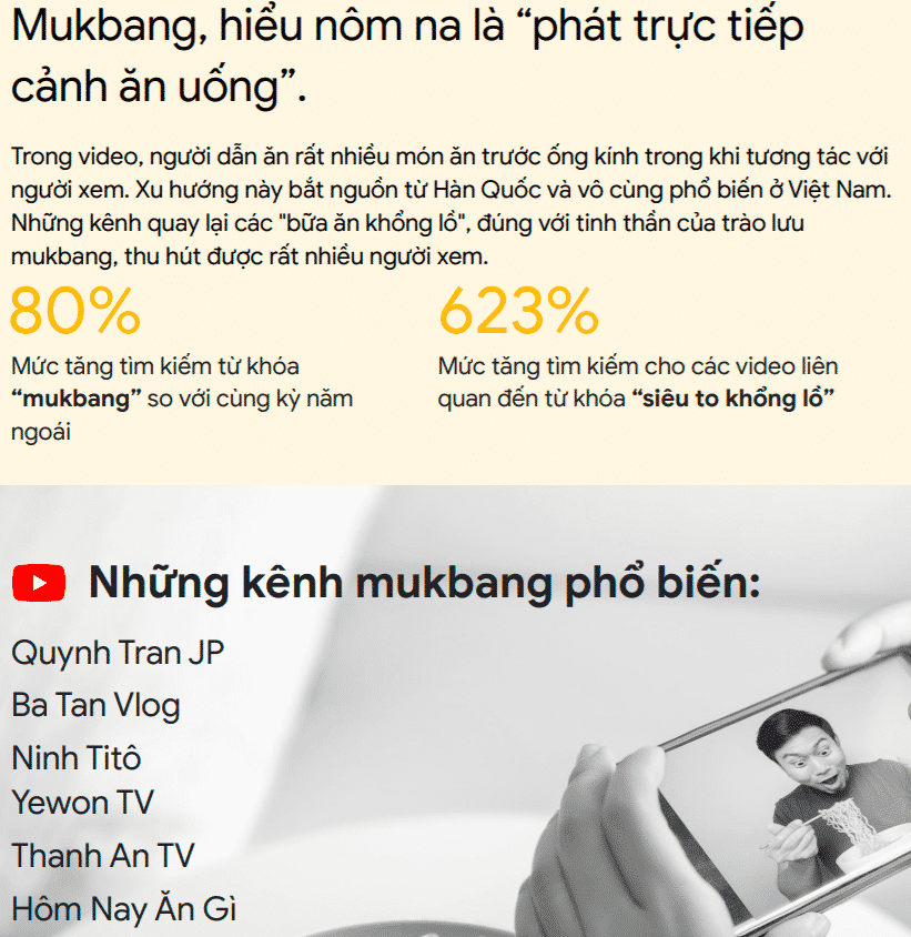 Tỷ lệ tìm kiếm từ khoá "mukbang" tăng so với cùng kì năm ngoái