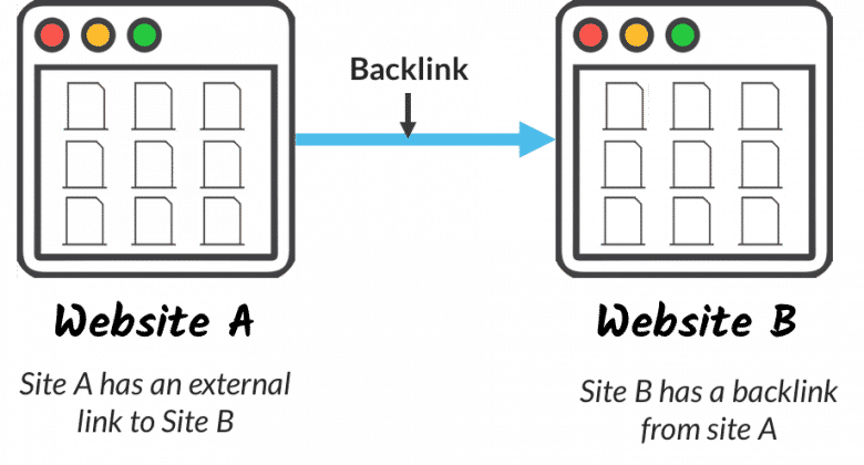 Xây dựng nhiều backlinks chất lượng hơn là số lượng