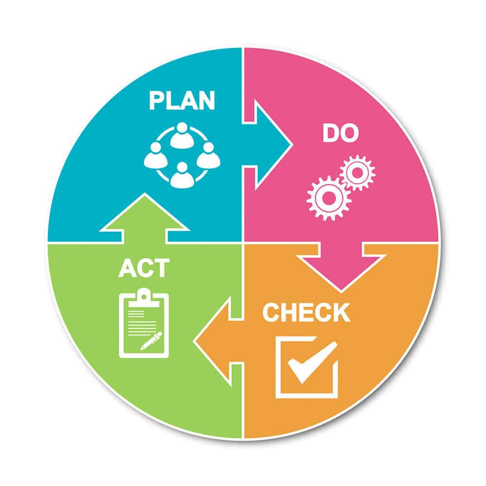 Quản trị lòng trung thành của khách hàng nhờ mô hình PDCA