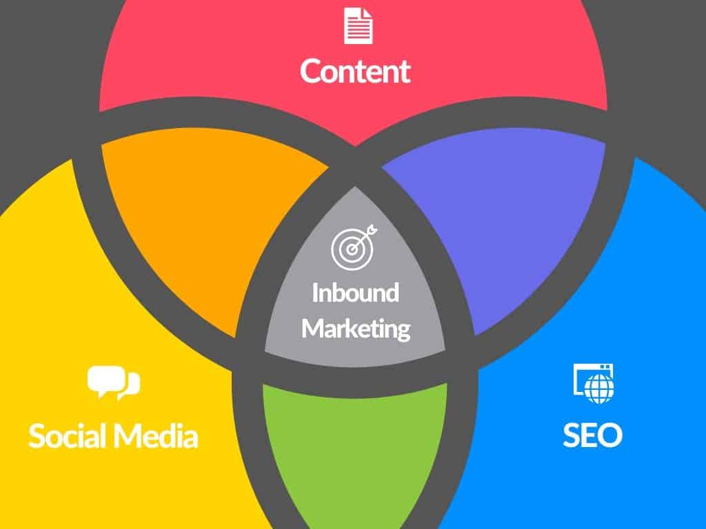 Định nghĩa các thuật ngữ cơ bản trong các chiến dịch Inbound Marketing