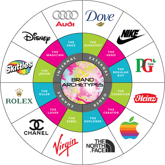 Brand Archetype