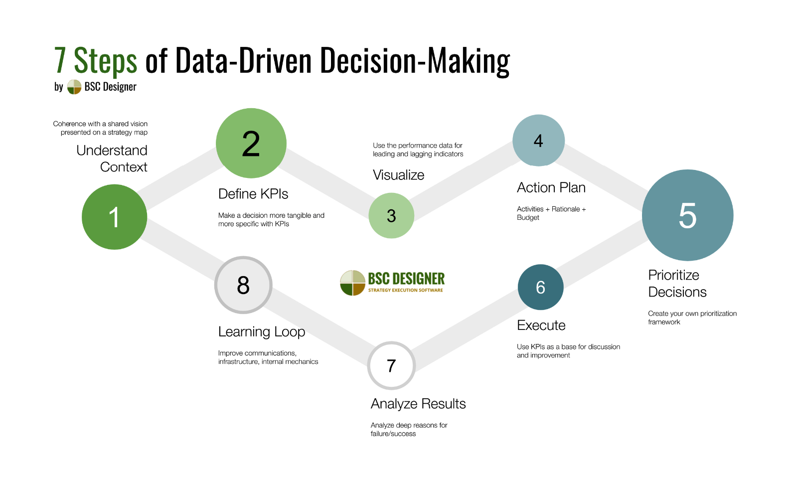 Data-Driven Decision Making