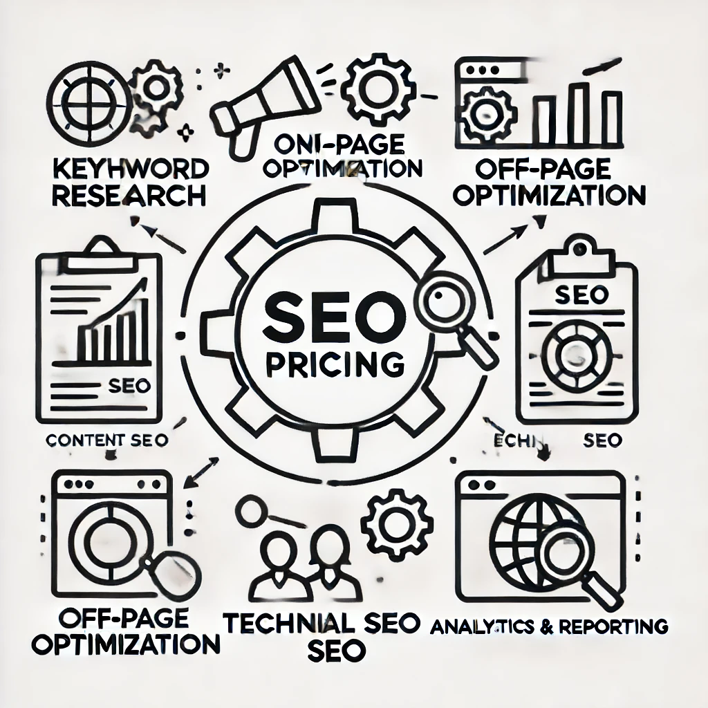 Các Mục Trong Bảng Giá Dịch Vụ SEO