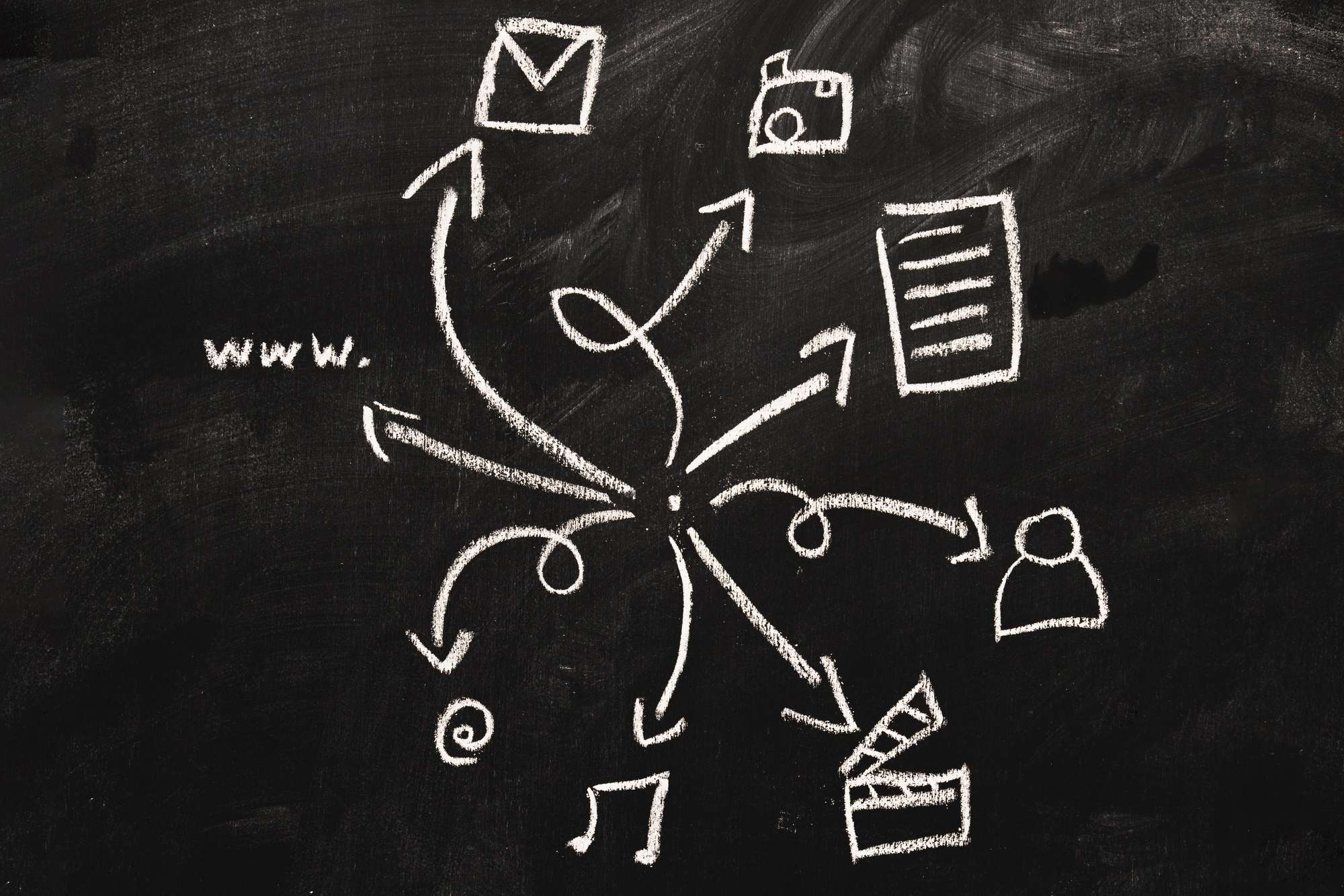 Schema Markup