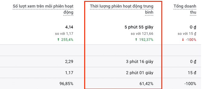 Bounce Rate