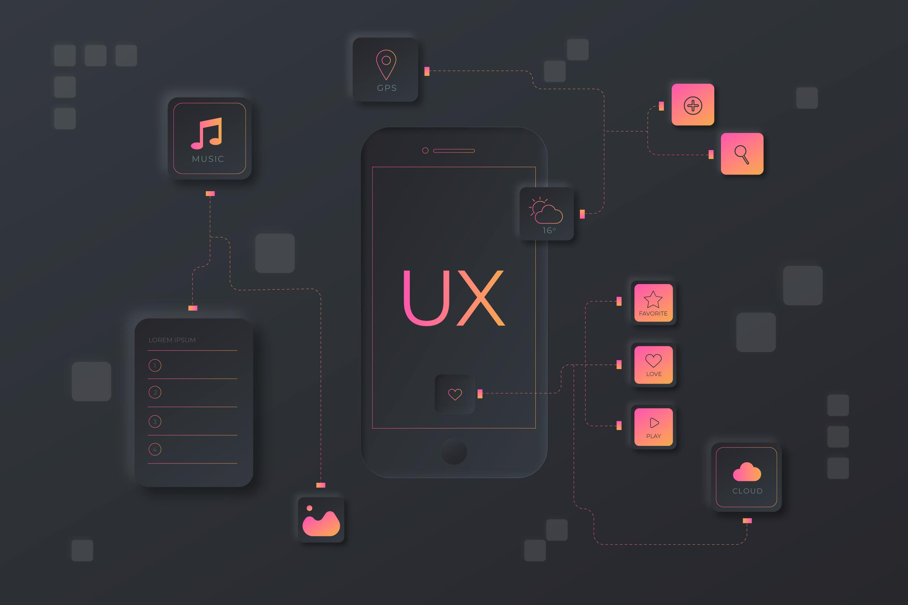Các Thành Phần Quan Trọng Trong UX