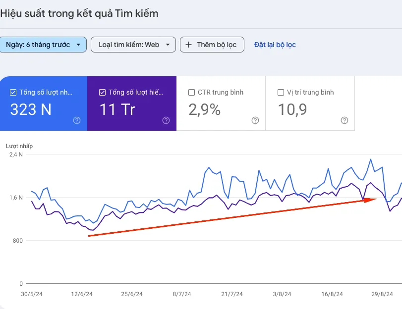 Chiến Lược SEO Thiết Bị Công Nghiệp Tăng Trưởng Traffic