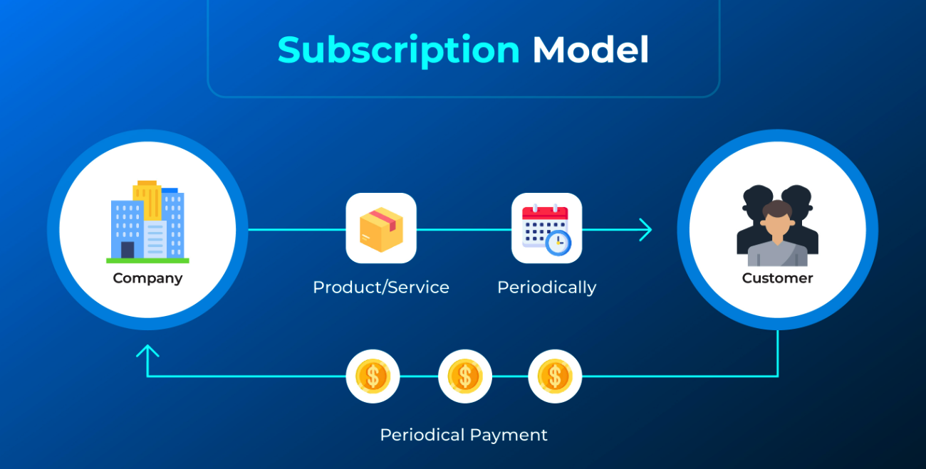 Mô Hình Kinh Doanh Subscription Model