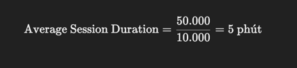 Average Session Duration 1