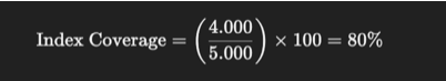 Công thức tính Index Coverage 1
