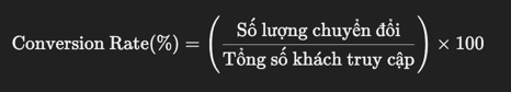 Conversion Rate