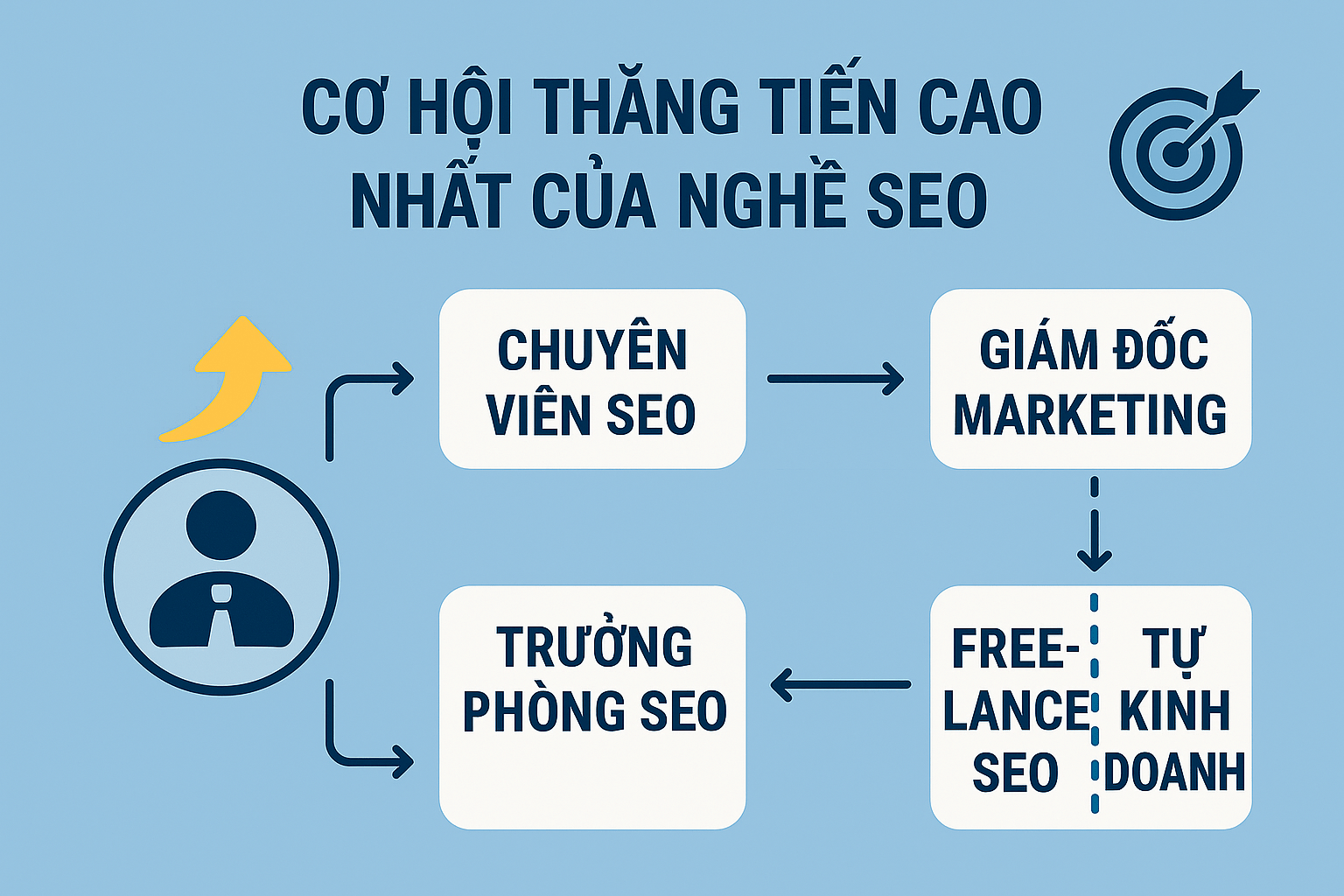 Học Nghề SEo Cơ Hội Thăng Tiến