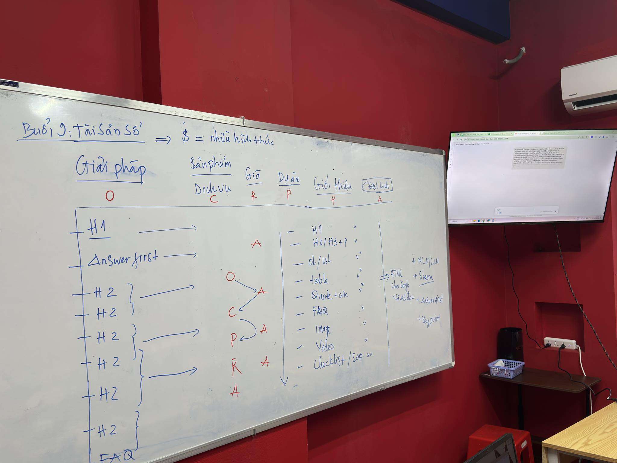 Buổi học SEO Launchpad tại VLINK ASIA với sơ đồ H1, Answer-First, H2, FAQ và hành trình quyết định O C P R A trên bảng trắng