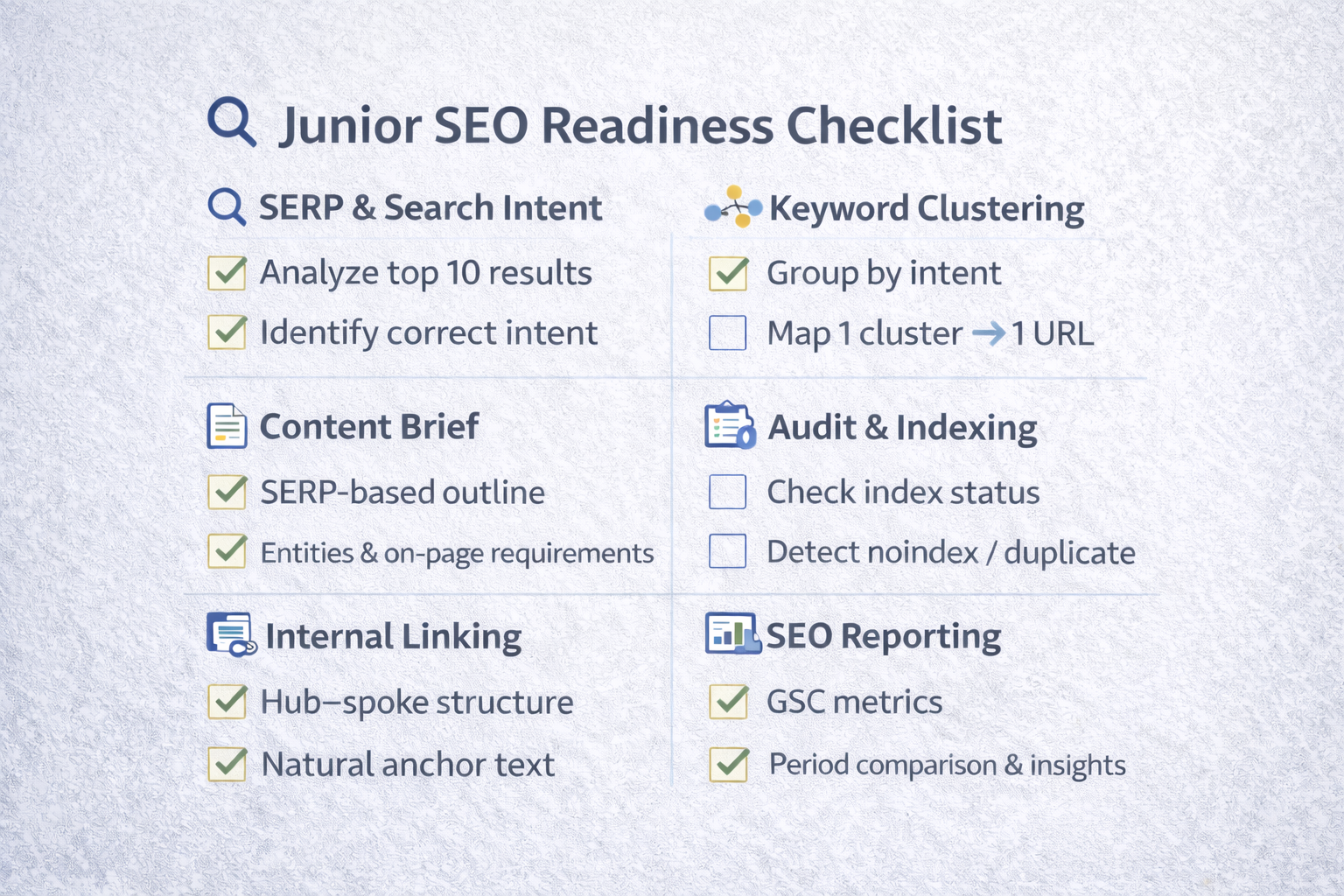 Checklist đánh giá năng lực Junior SEO gồm phân tích SERP và search intent, keyword clustering, content brief, audit index, internal linking và báo cáo SEO.