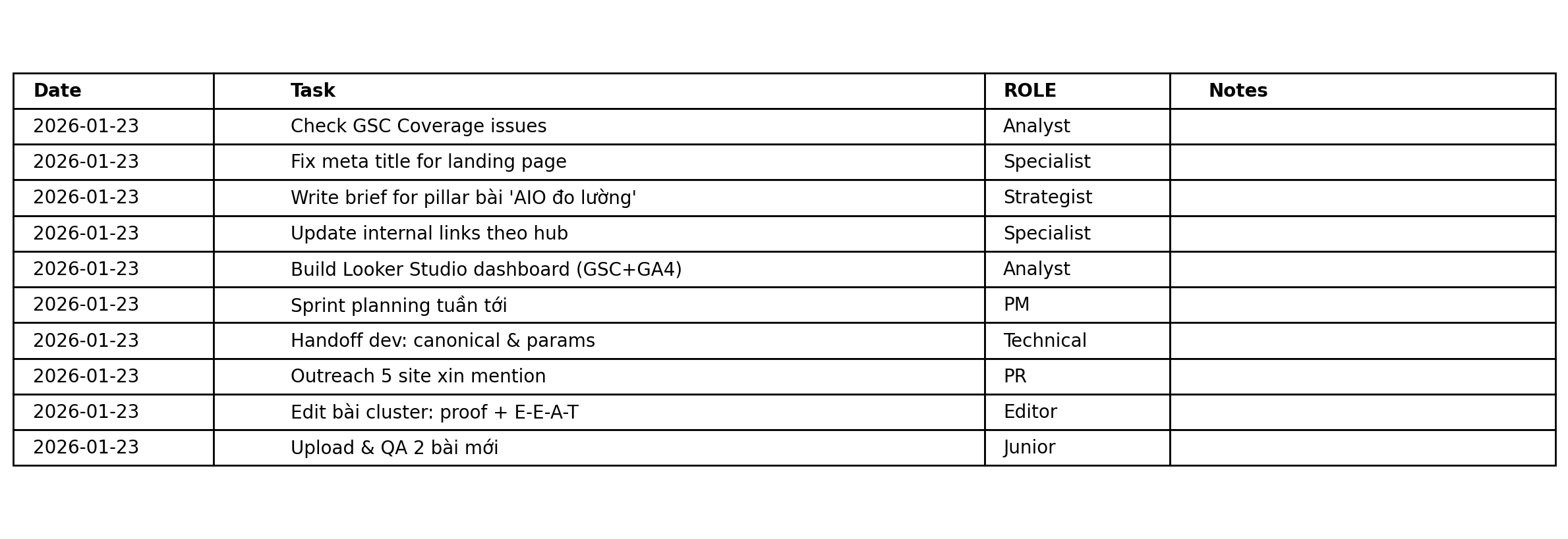 Bảng Daily Task Sheet có cột ROLE để gắn vai theo 8 chức danh SEO