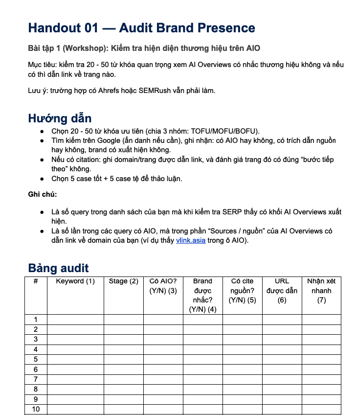 phương pháp đo lường AI Overview