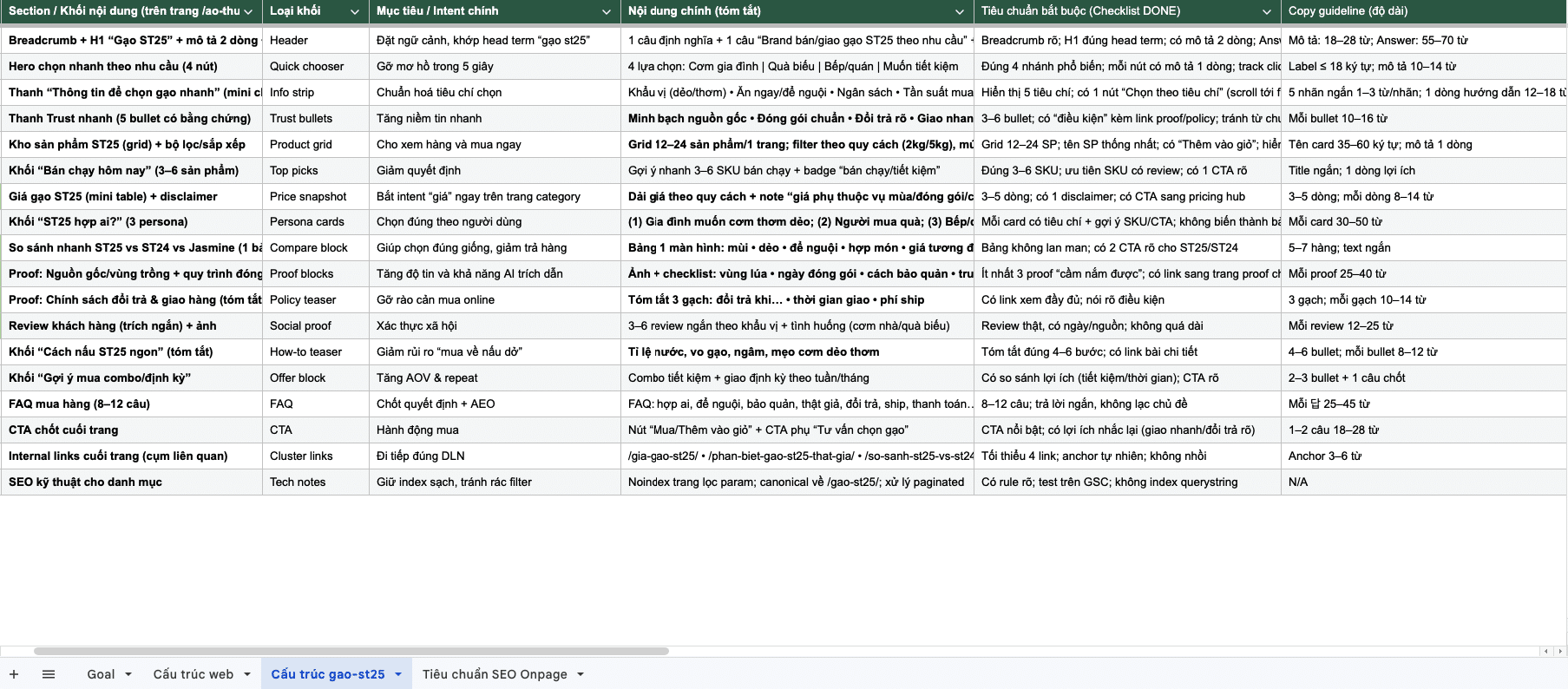 Deliverables chuẩn của một lộ trình SEO Mentor