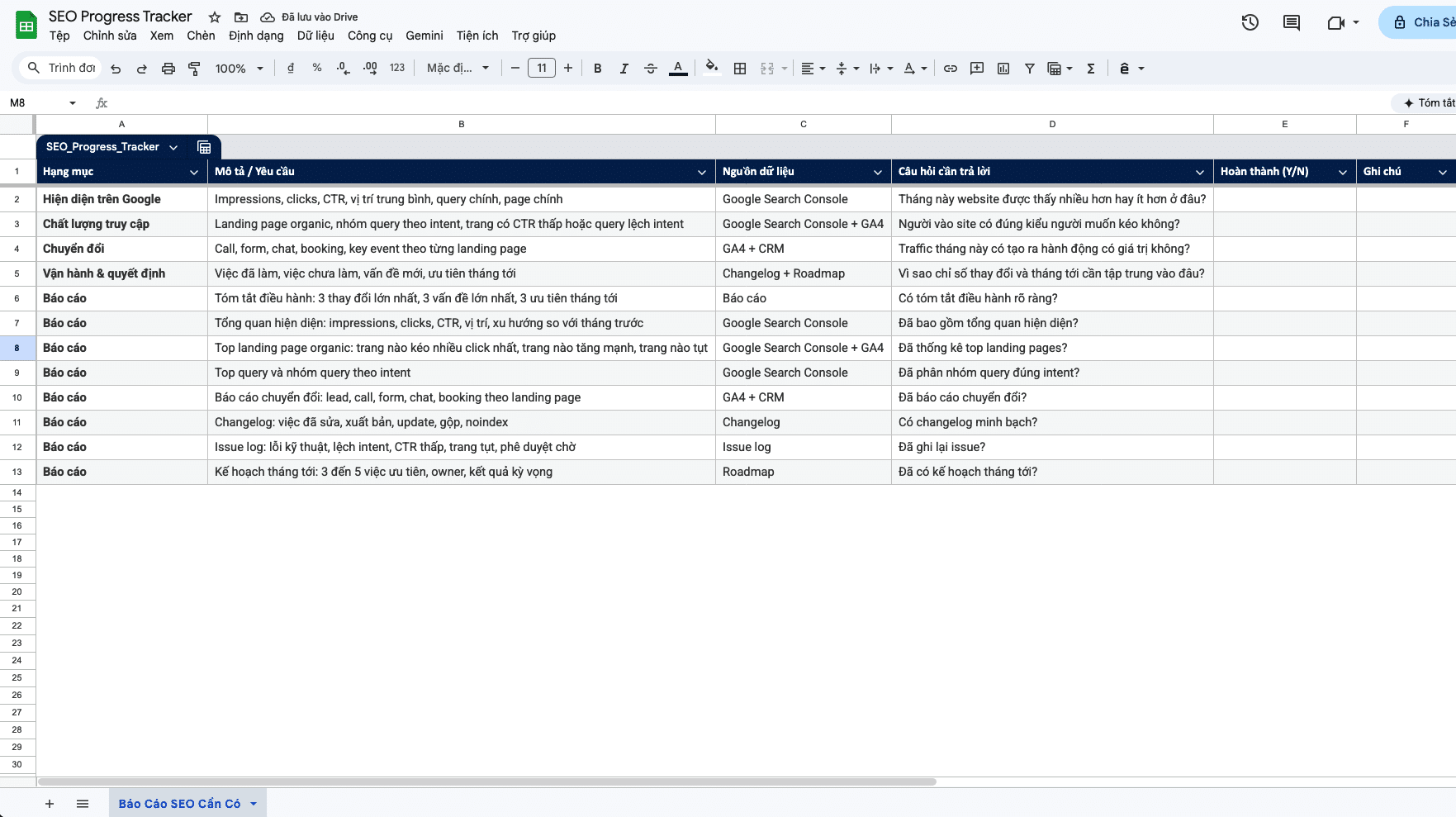 Checklist Báo Cáo SEO Cần Có