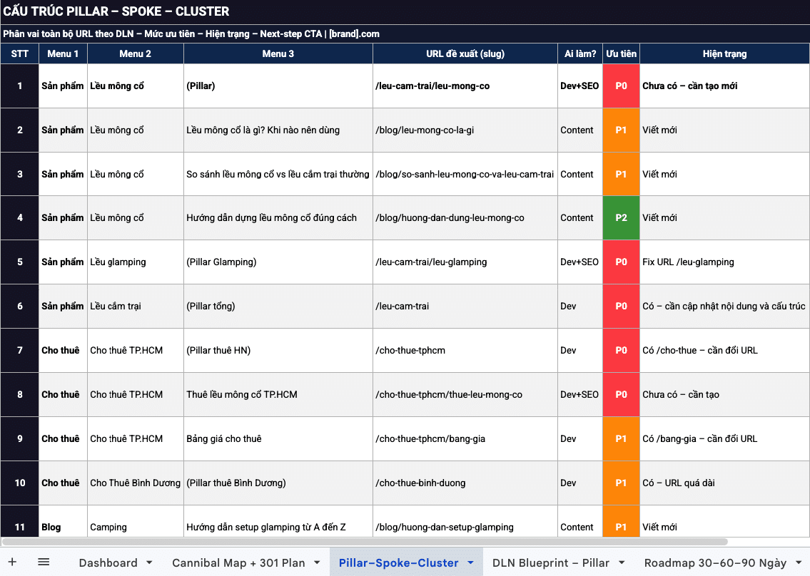 Ảnh chụp file Excel sơ đồ menu theo hành vi người mua