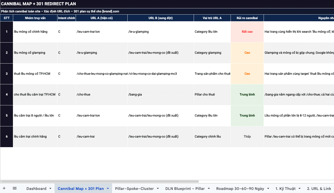 Ảnh chụp file Excel rà toàn bộ URL website