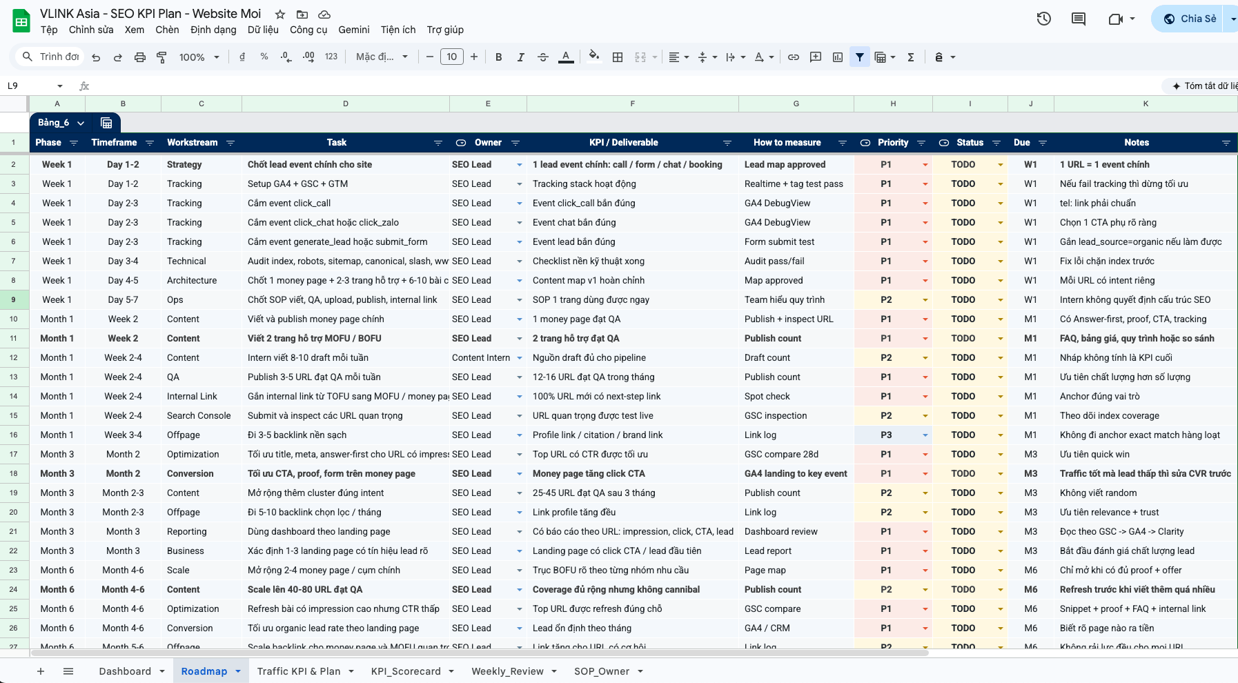Dashboard KPI SEO 6 tháng cho website mới của VLINK Asia
