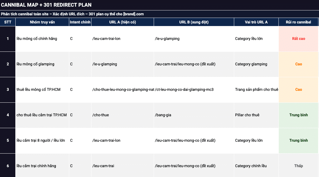 Ảnh chụp file Excel phát hiện trùng lặp từ khóa giữa các URL