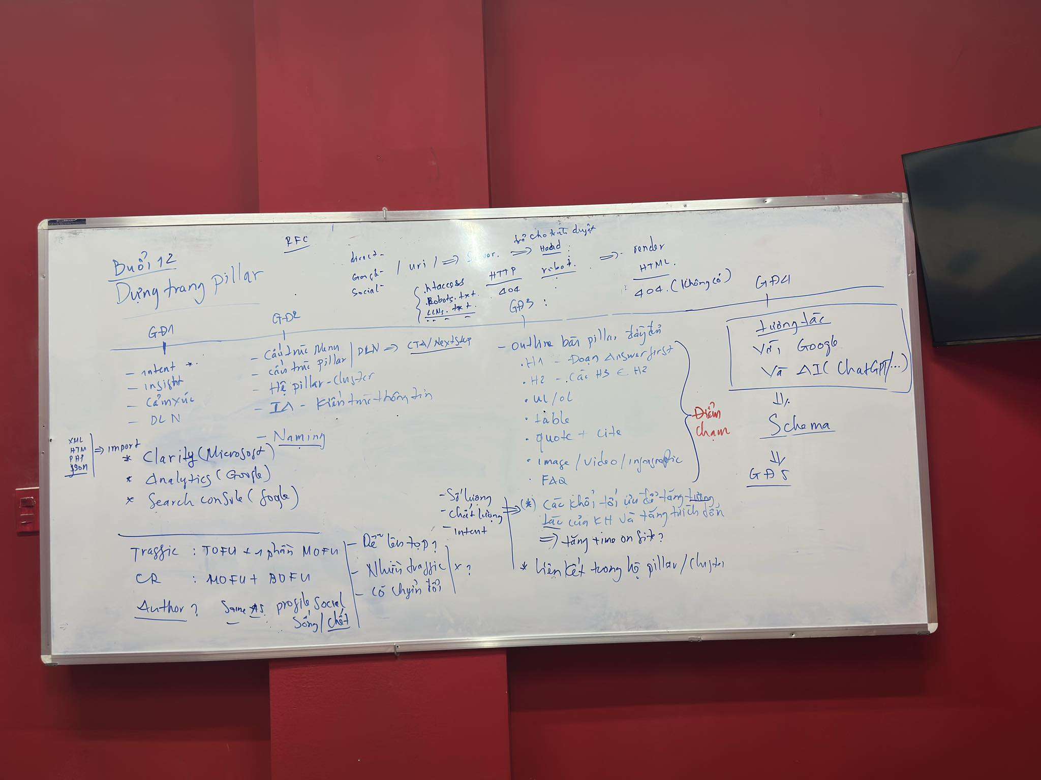Buổi 11, Tương tác với Google và AI, SEO Master VLINK ASIA