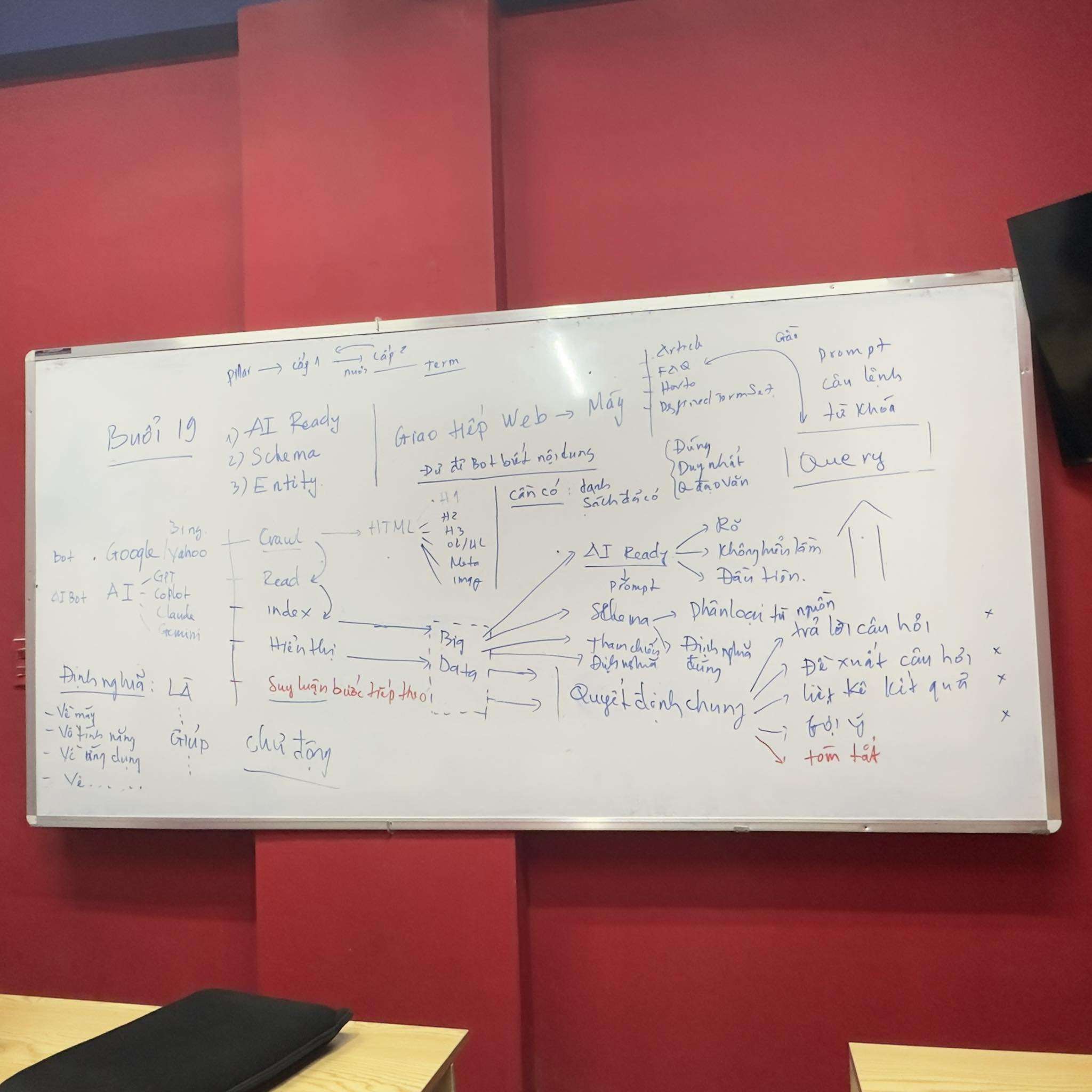 Buổi 19, User First SEO, SEO Master VLINK ASIA