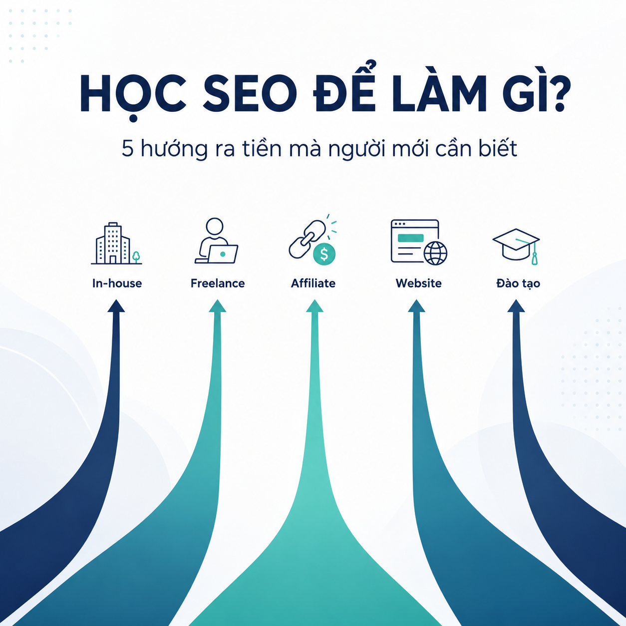 Hình minh họa 5 hướng ra tiền khi học SEO gồm SEO in-house, freelance, affiliate, xây dựng website và đào tạo SEO.