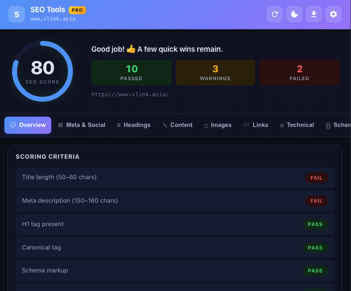 Tab phân tích thẻ meta và xem trước Open Graph Twitter Card trên SEO Tools PRO