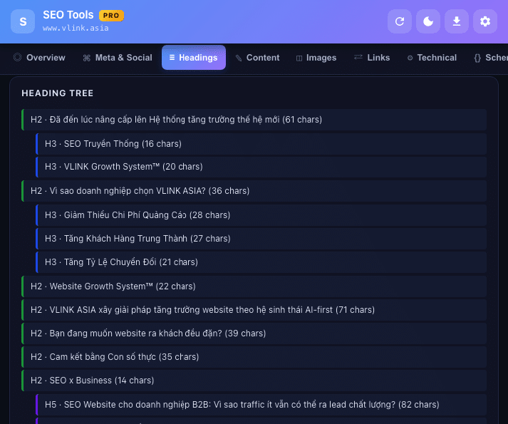 Tab mật độ từ khóa và điểm Flesch Readability trên SEO Tools PRO