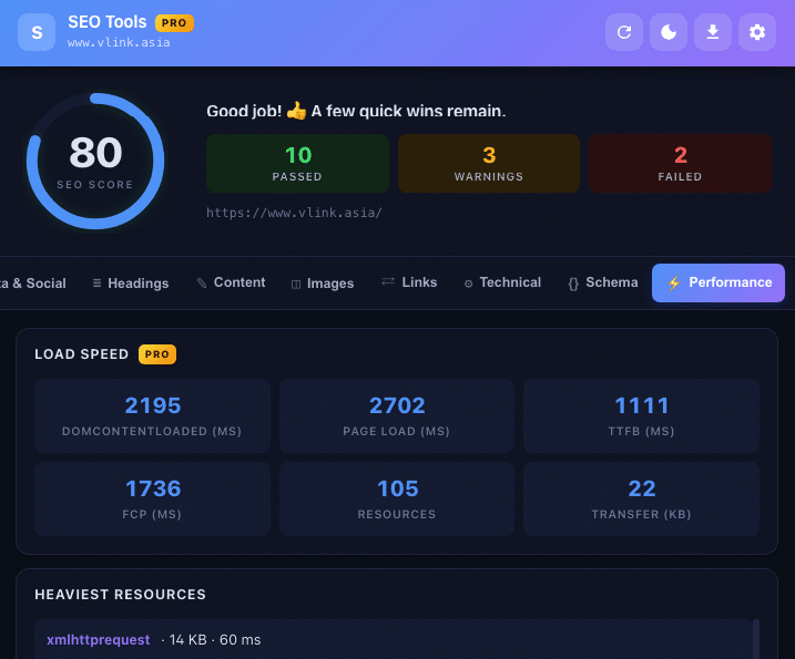 Dashboard SEO Tools PRO hiển thị điểm SEO 100 điểm và thang đo động