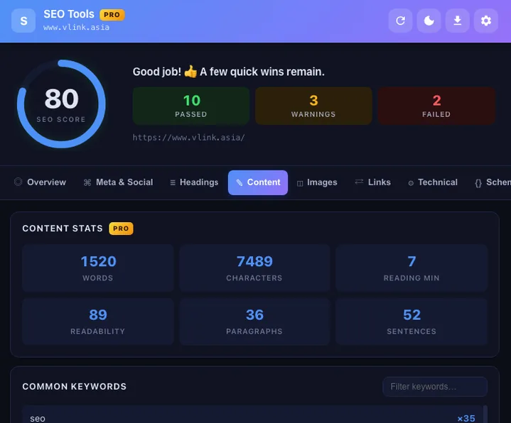 Tab kiểm tra kỹ thuật SEO trong SEO Tools PRO: robots.txt, canonical, trạng thái chuyển hướng