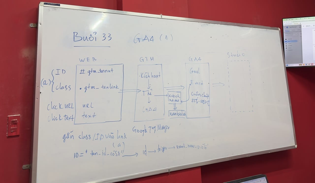 Buổi 33, Web, GTM, GA4 và Looker Studio, SEO Master VLINK ASIA