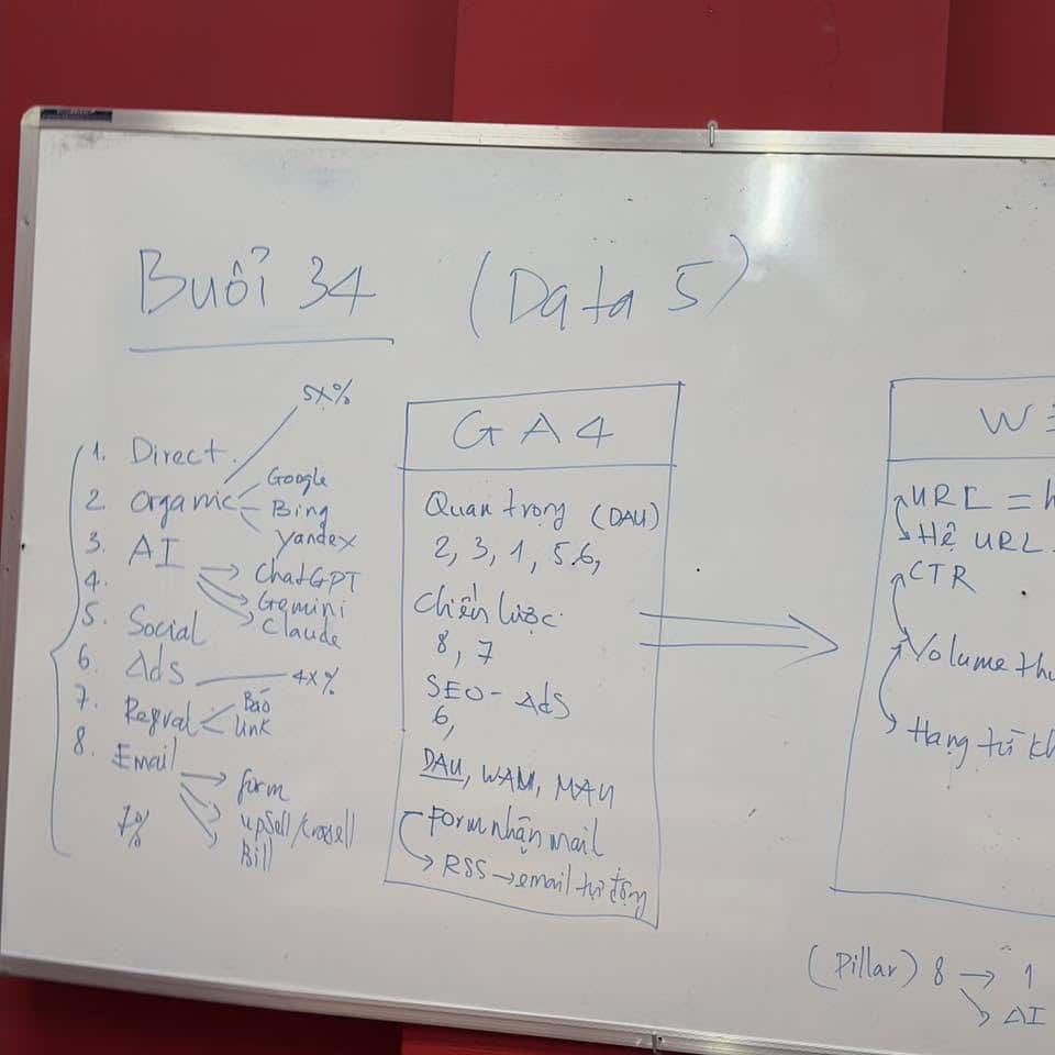 Buổi 34, Đọc dữ liệu GA4, SEO Master VLINK ASIA