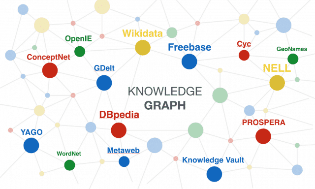 Google Knowledge Graph