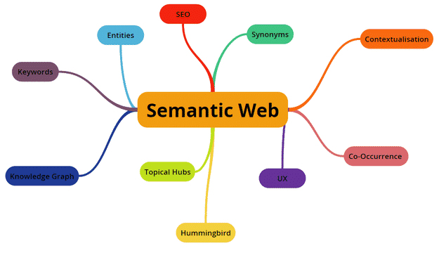 Semantic Web là gì?