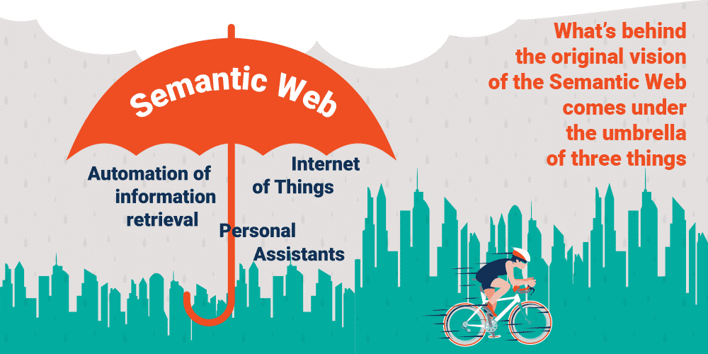 Semantic Web là gì?