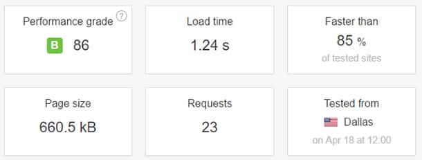 Kết quả kiểm tra tốc độ Bluehost